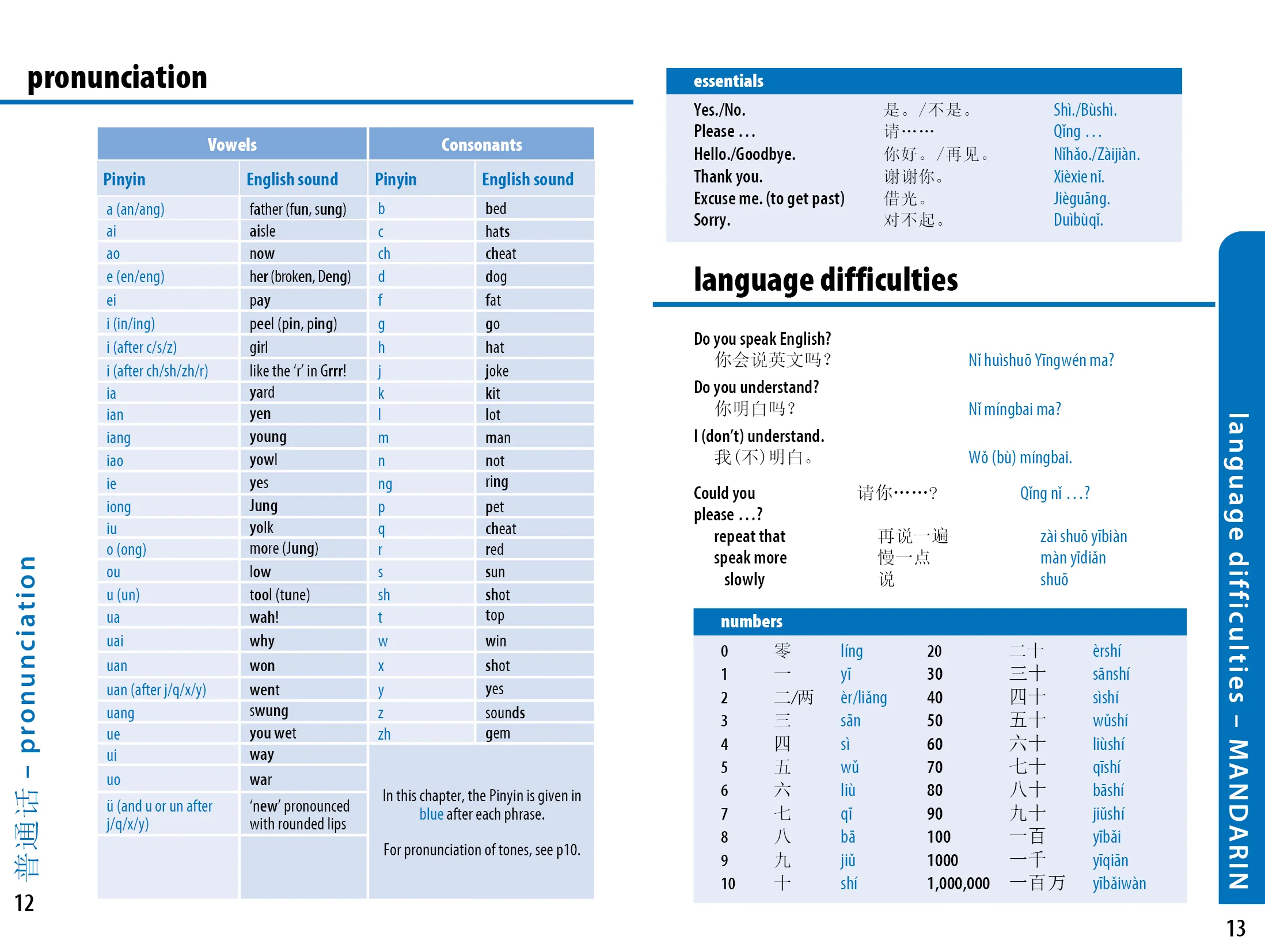 China Phrasebook & Dictionary - Book - Image 5