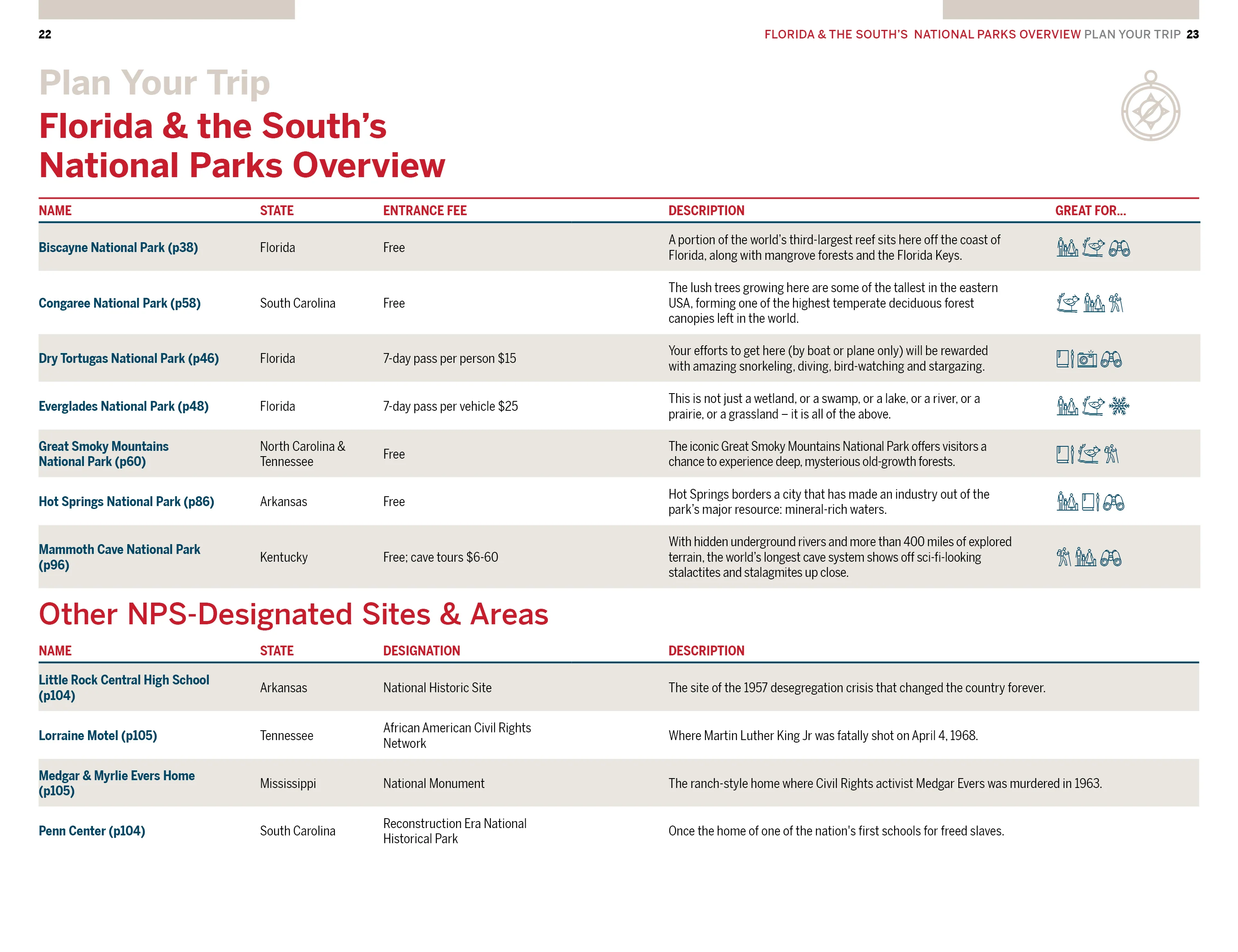 Florida & the South's National Parks - Image 8