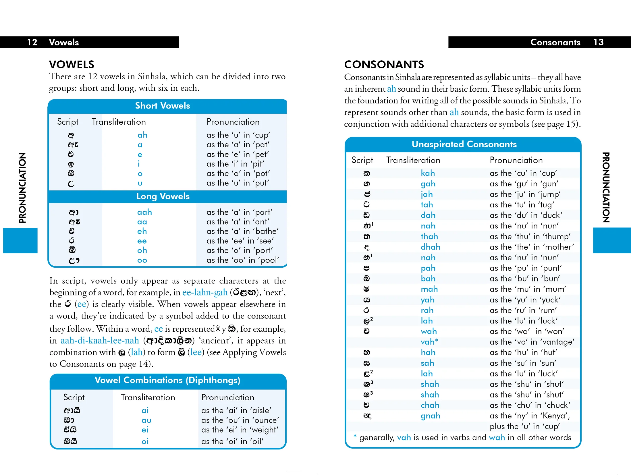 Sinhala (Sri Lanka) Phrasebook & Dictionary - Book - Image 5