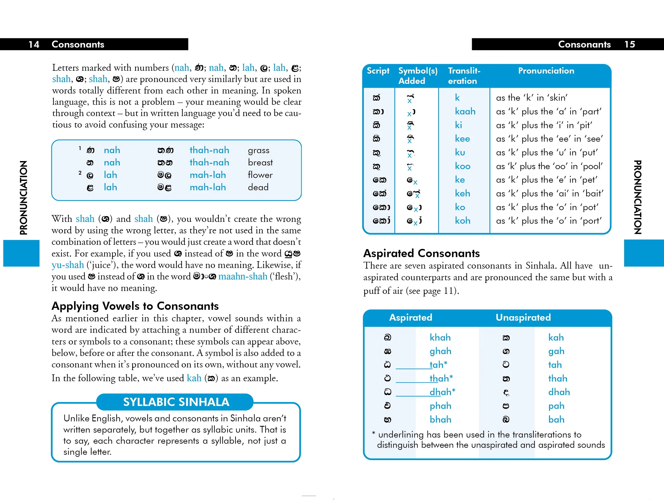Sinhala (Sri Lanka) Phrasebook & Dictionary - Book - Image 6